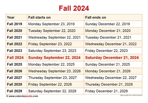 chico state start date 2024